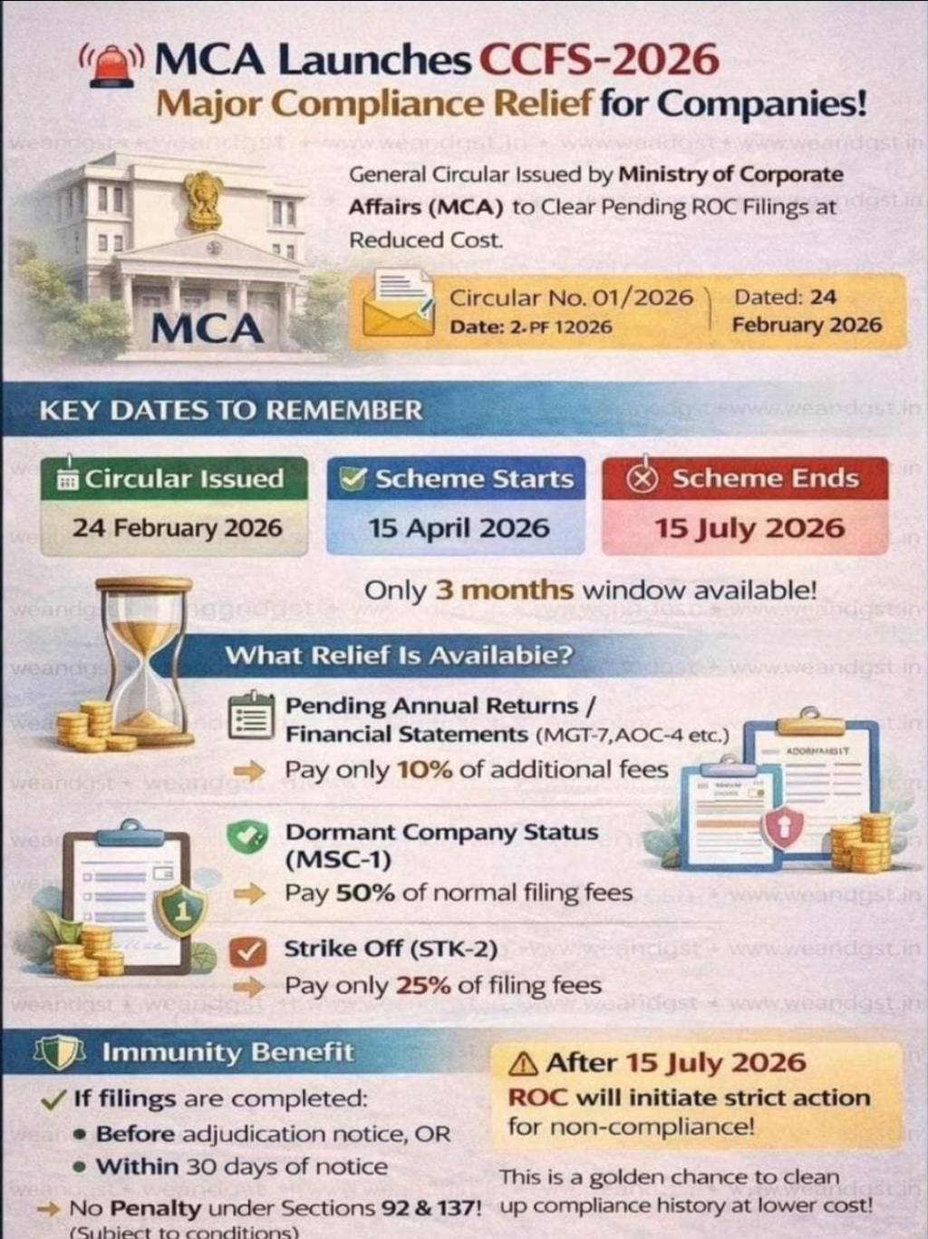 MCA Launches CCFS-2026: Major Compliance Relief for&nbsp;Companies
